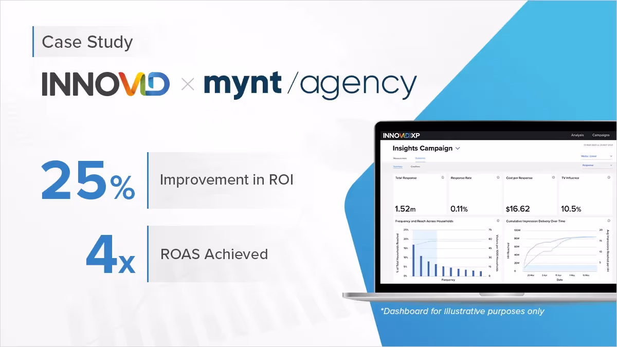 Mynt Innovid Case Study