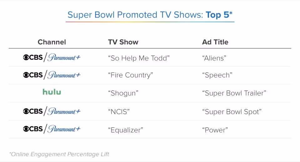 SuperbowlMVPs_Blog_InLine_04_Top5TVShows (2)