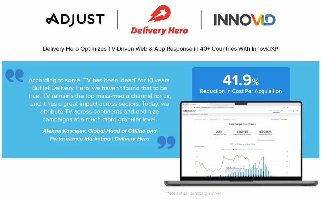 Delivery Hero Case Study