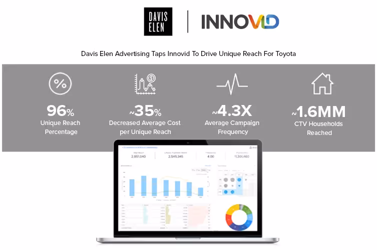 Davis Elen Case Study