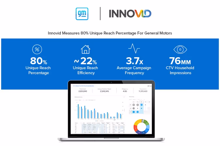 GM Case Study