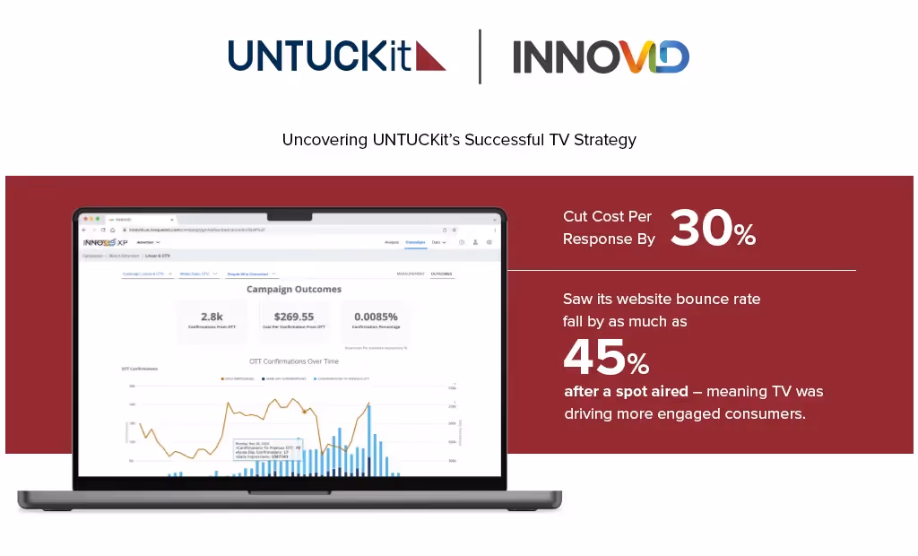 Uncovering UNTUCKit's Successful TV Strategy