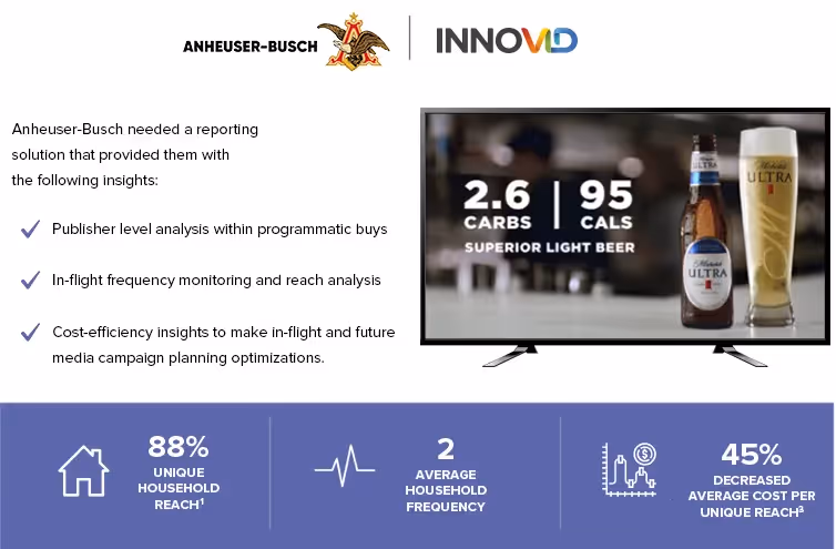 ABI Case Study
