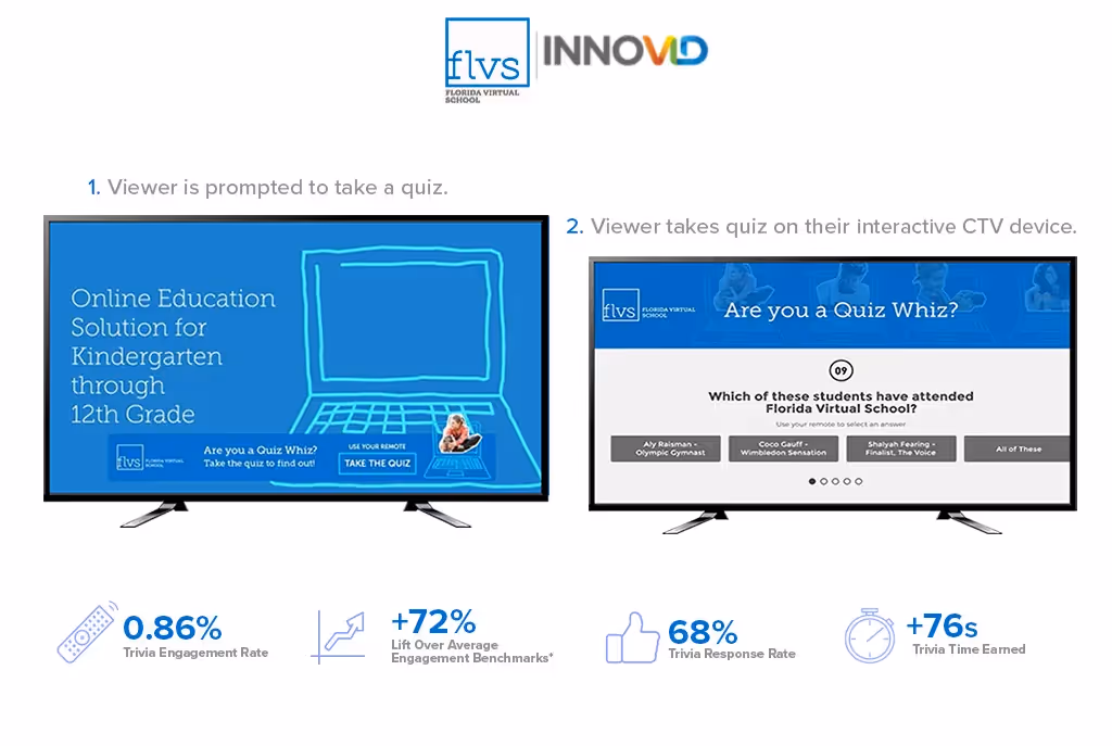 FLVS