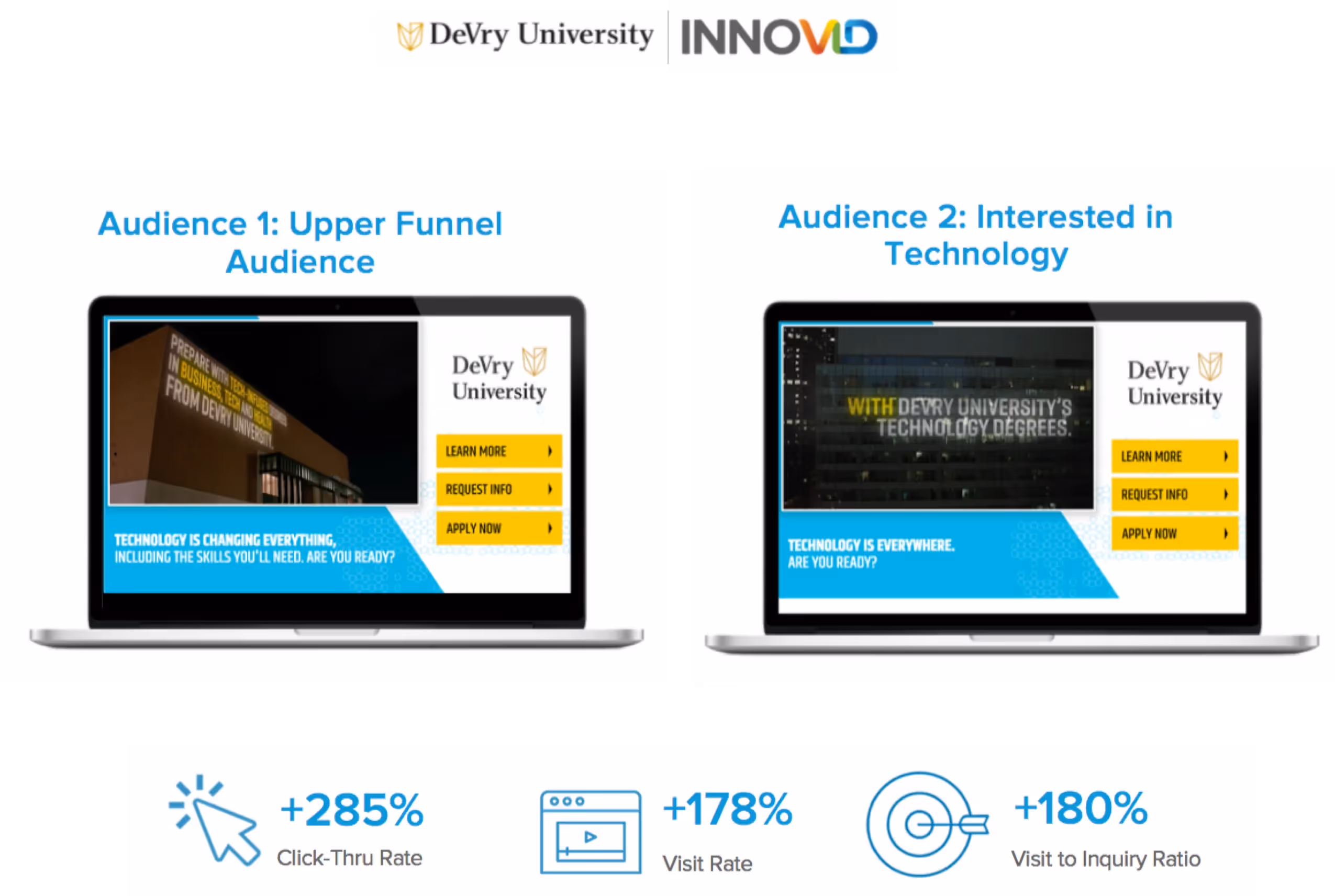 Innovid Case Study