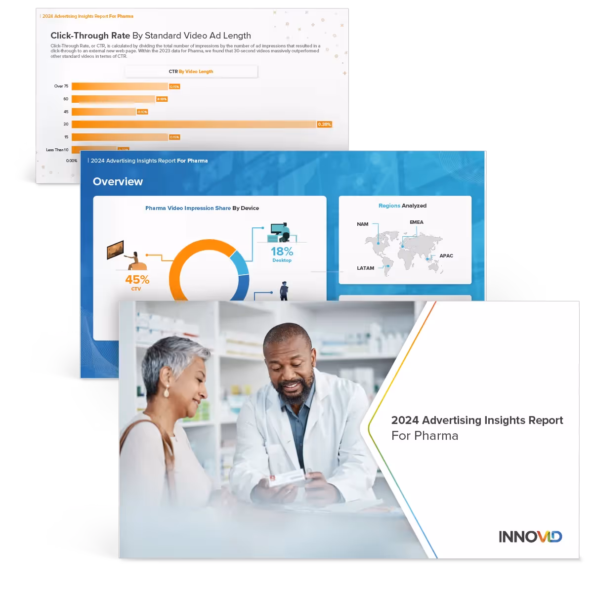 Advertising Insights Report for Pharma