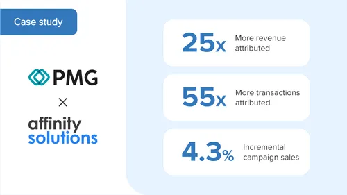 PMG-Innovid-QSR case study