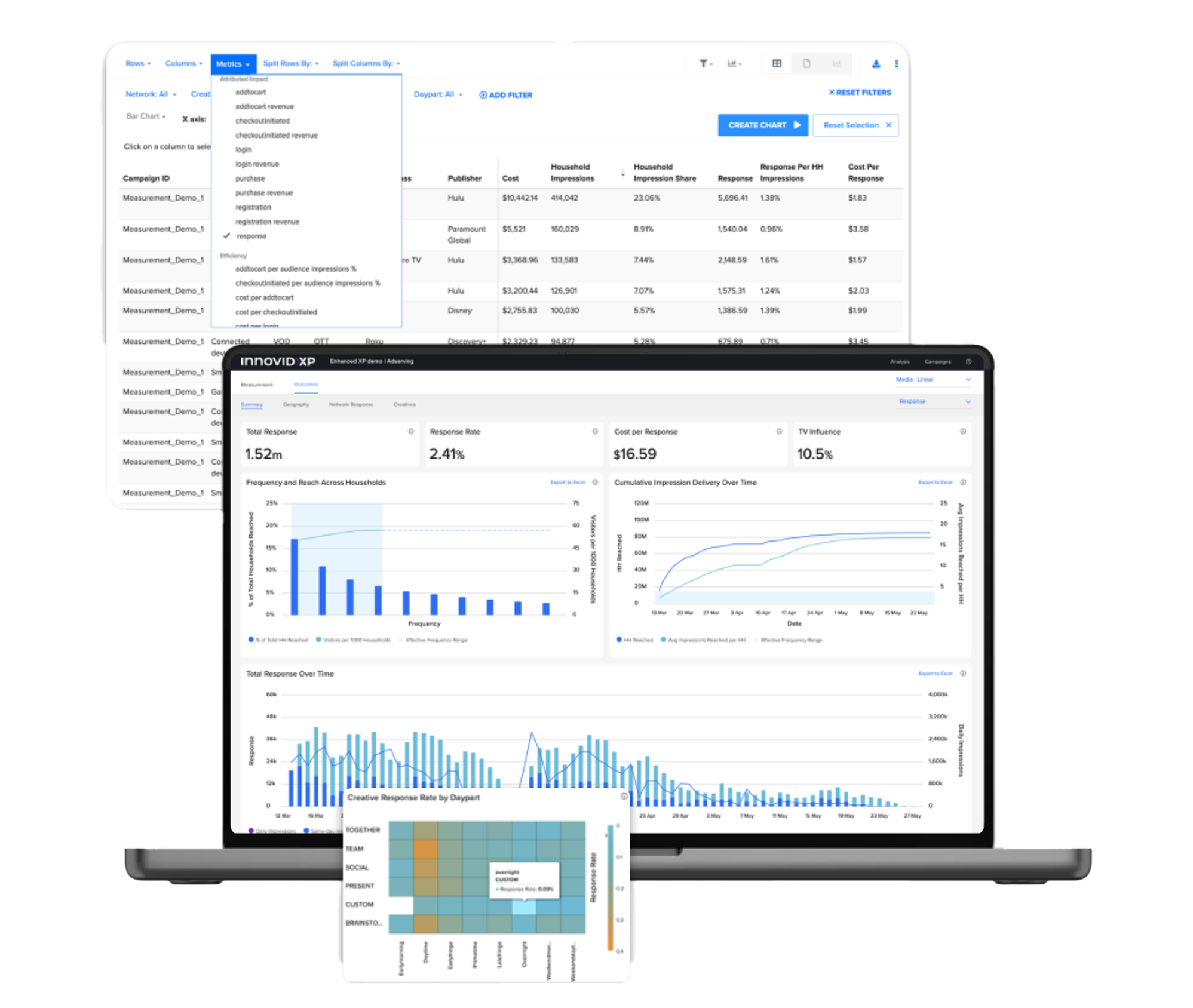 AdRoll Leverages Innovid Measurement to Validate CTV Performance