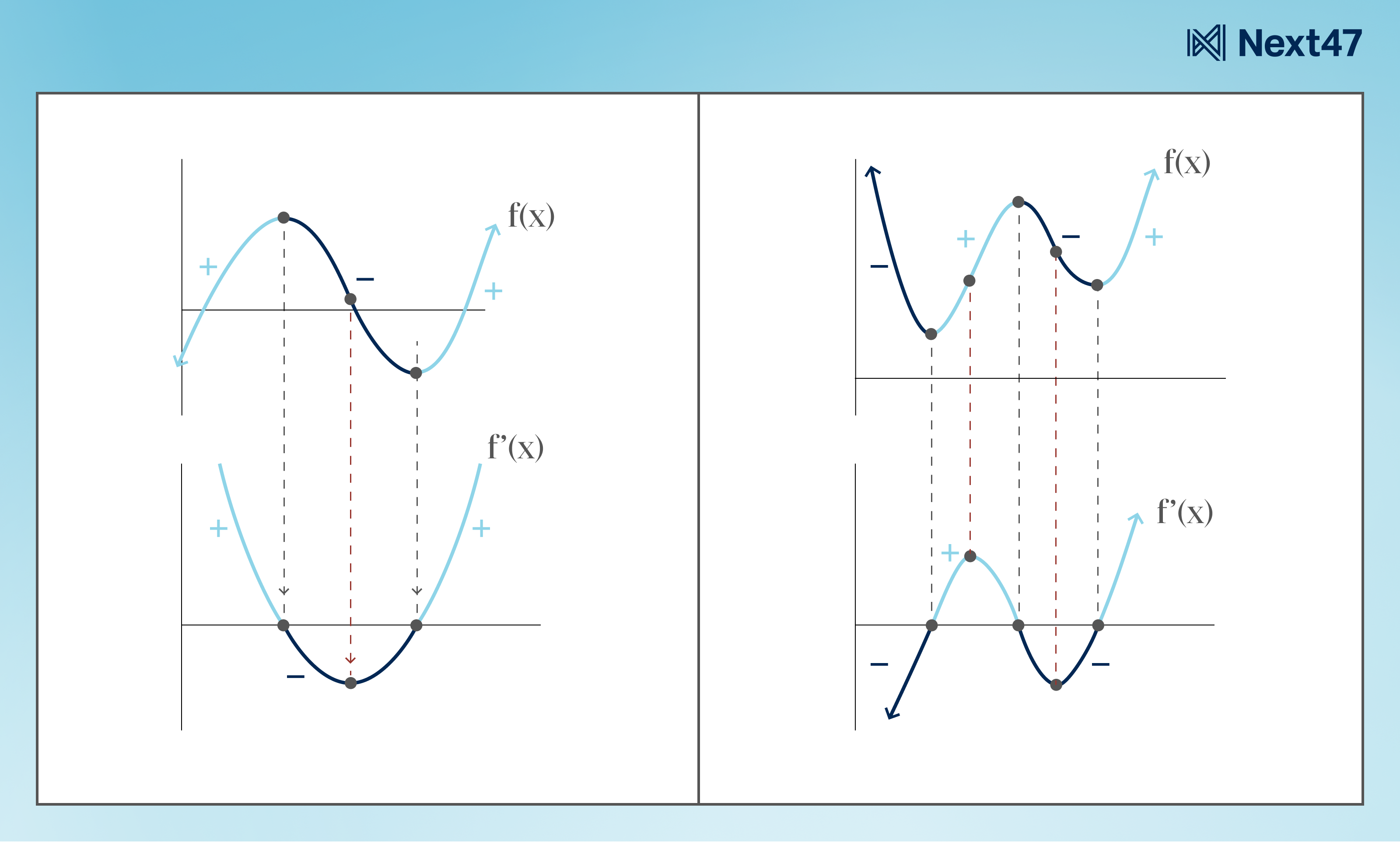 Derivative Functions