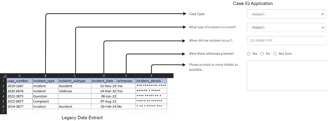 visual explanation of data mapping