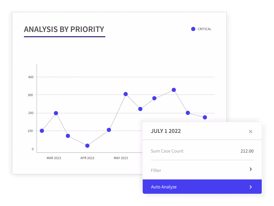 application screenshot analysis line graph