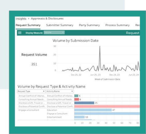 application screenshot data driven analytics