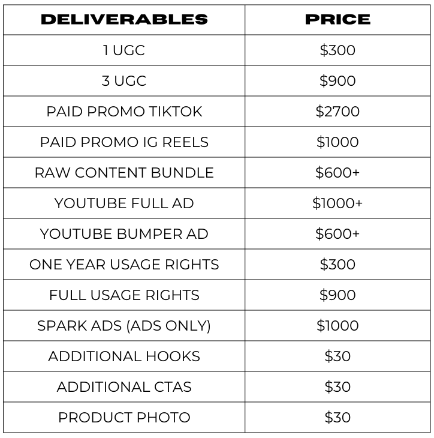 Table showing UGC services and corresponding prices.