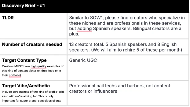 Discovery brief outlining target creators, niches, and requirements.