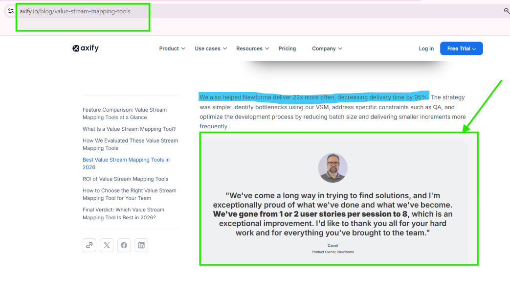 Screenshot of an Axify blog page about value stream mapping tools showing a highlighted customer testimonial from a Newforma product owner describing improved delivery speed and productivity.