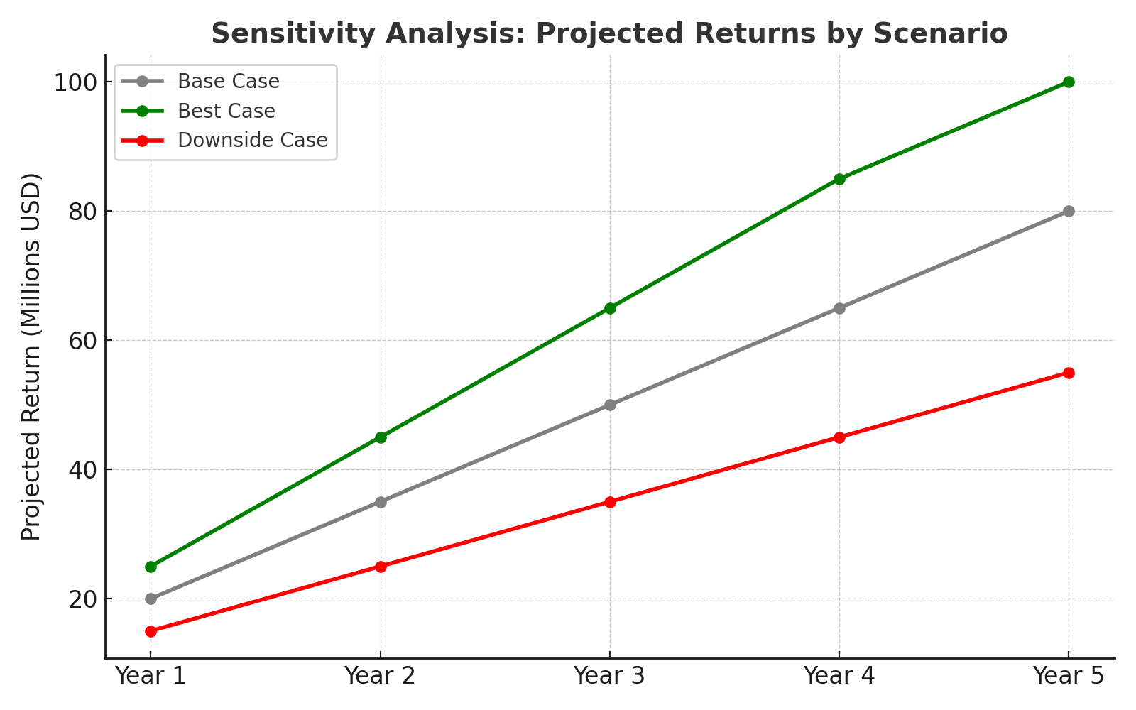 Advisor board meeting with laptops and virtual collaboration, strengthening real estate decisions through fractional CDO leadership.