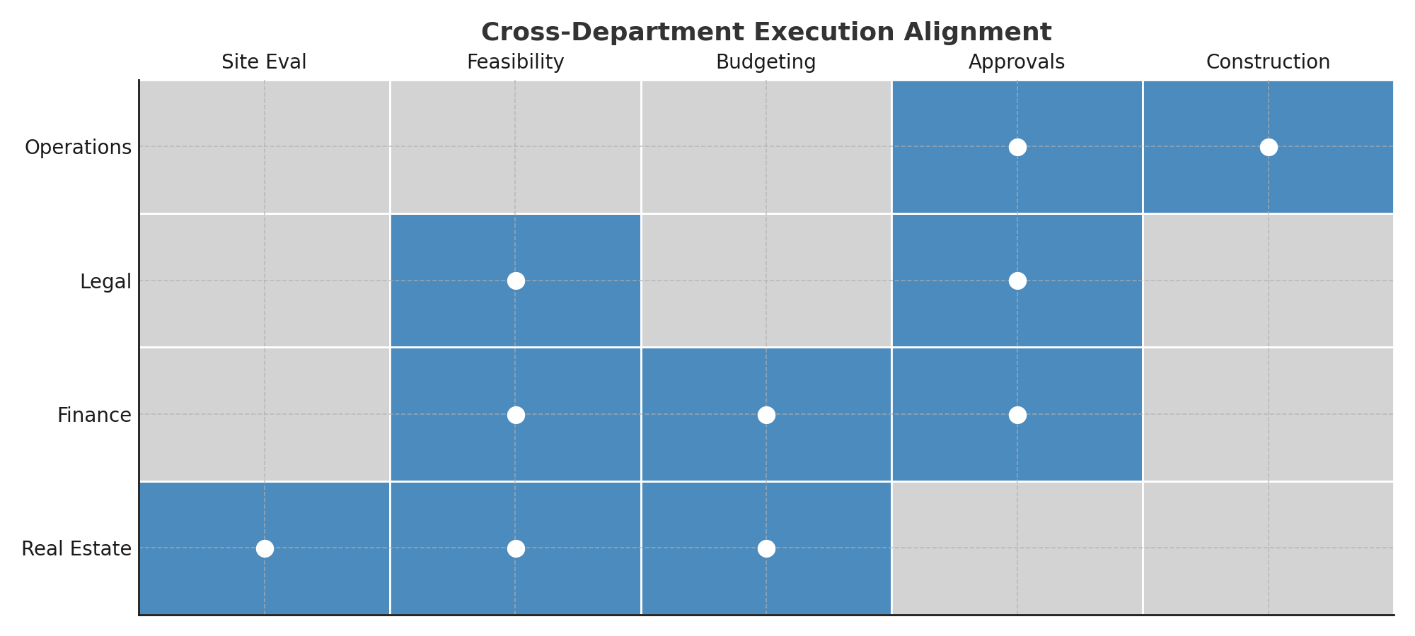 Advisor board meeting with laptops and virtual collaboration, strengthening real estate decisions through fractional CDO leadership.