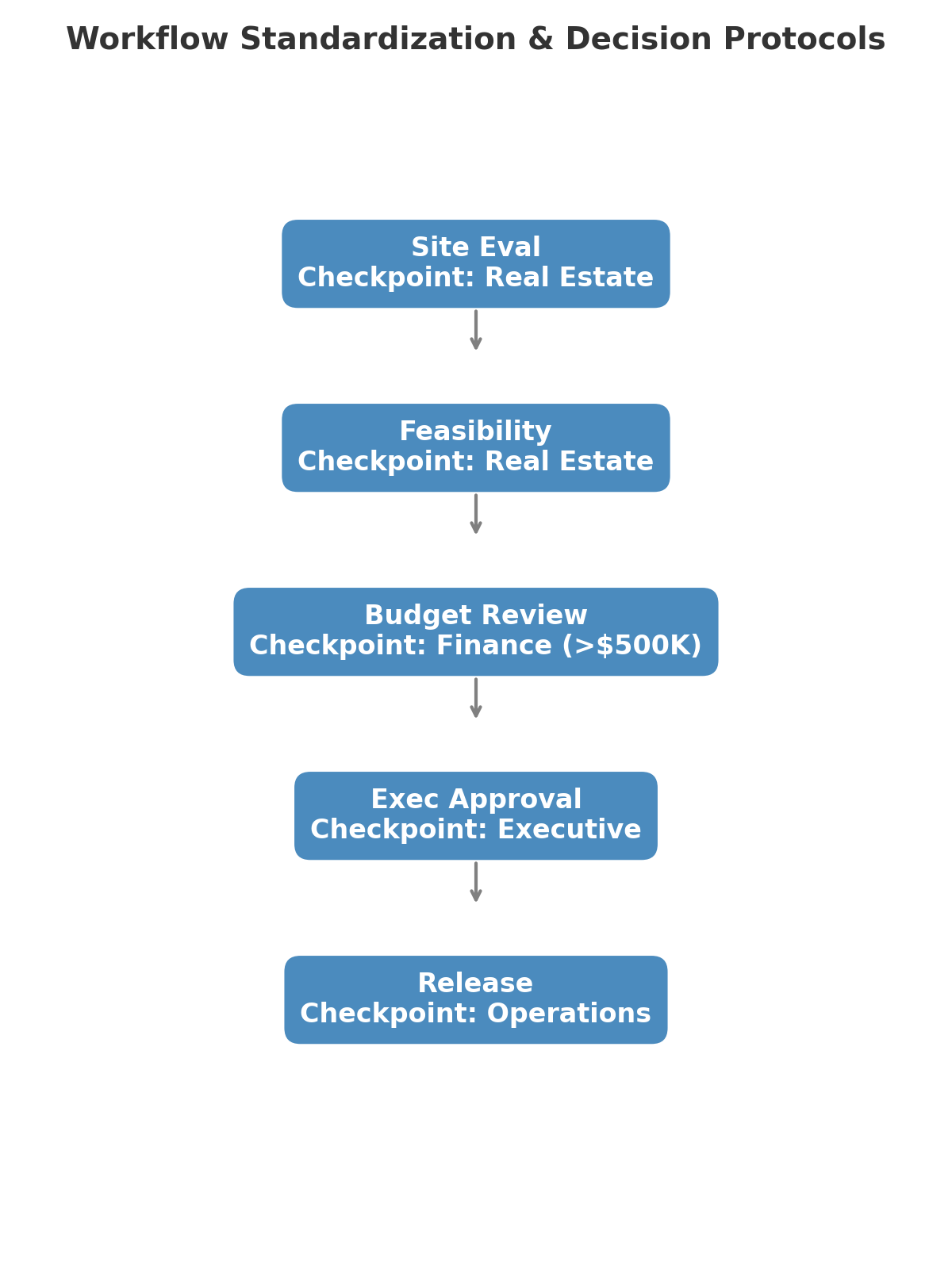 Interconnected gears symbolizing disciplined growth, portfolio planning, and fractional CDO leadership in real estate.
