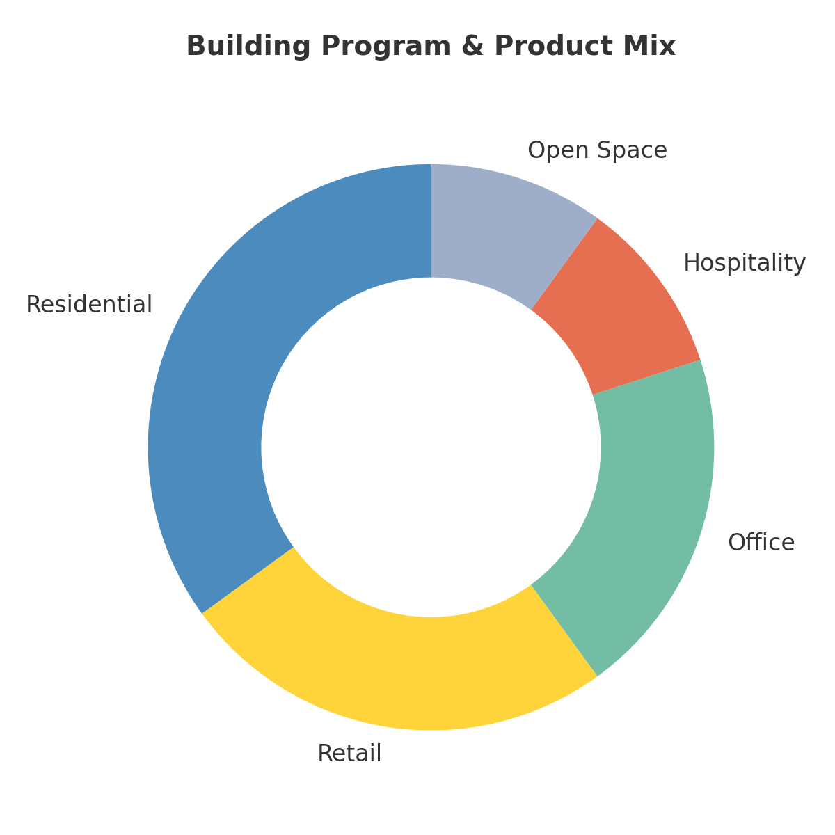Interconnected gears symbolizing disciplined growth, portfolio planning, and fractional CDO leadership in real estate.