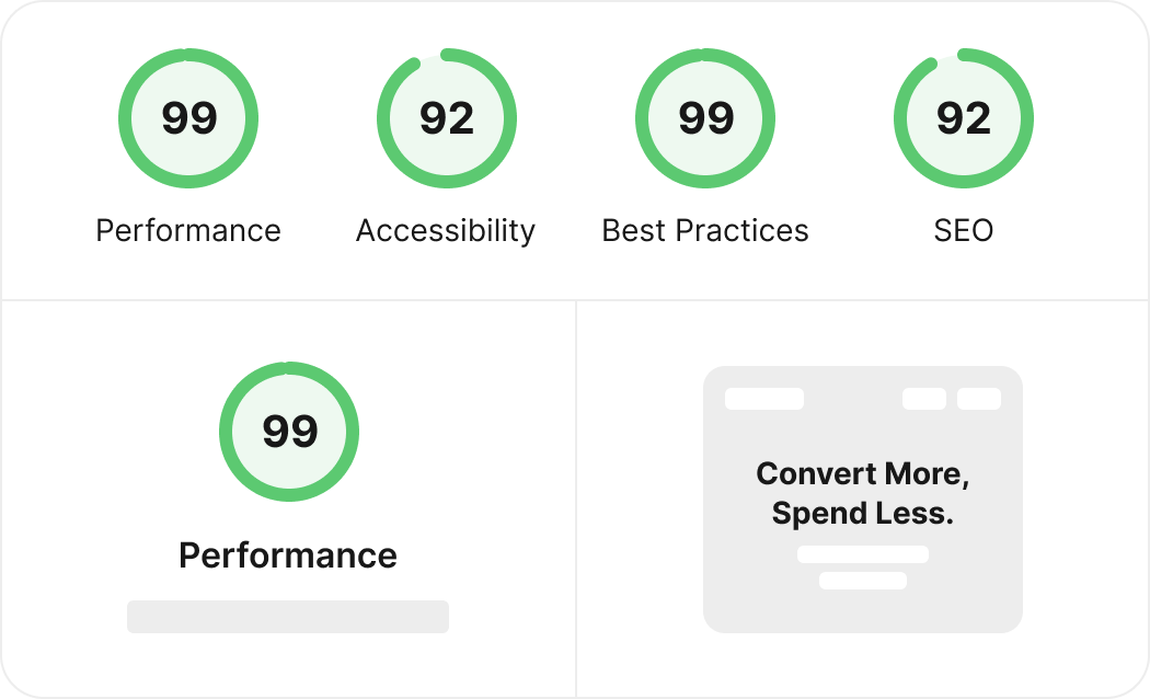 Global edge performance