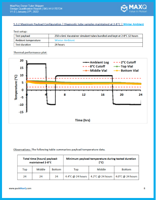 Validation report example for blood donor tube shipper