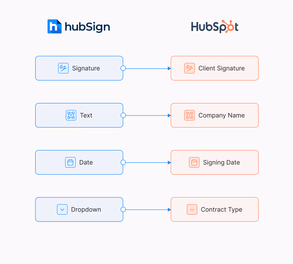 Hubsign Hubspot Integration 7
