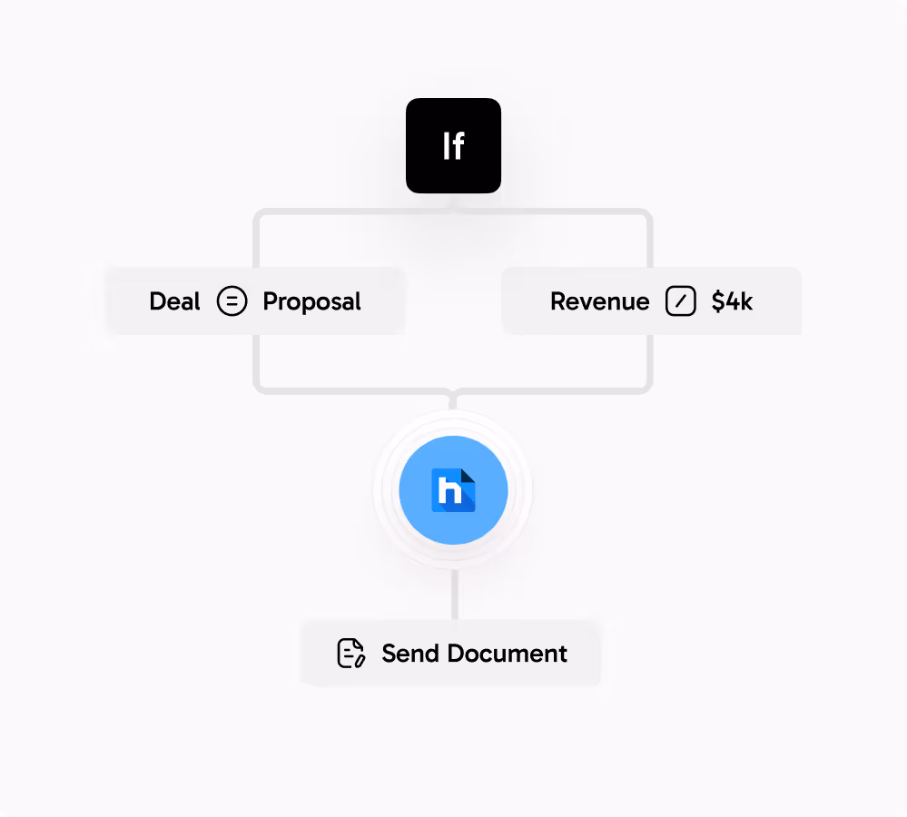 Hubsign Hubspot Integration