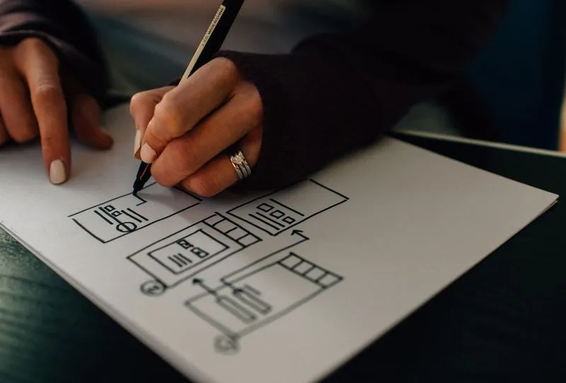 Low Fidelity Wireframing
