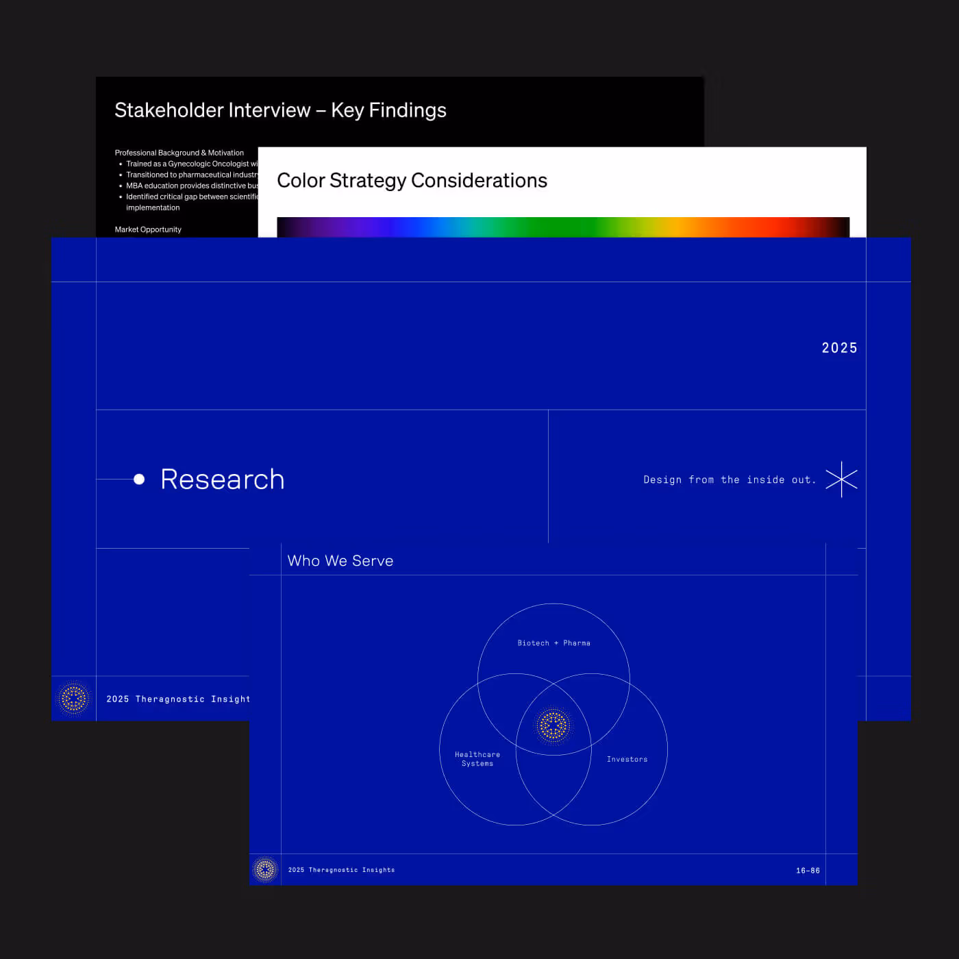 Theragnostic Insight research presentation showing stakeholder interview findings and Venn diagram of biotech, pharma, healthcare systems, and investors