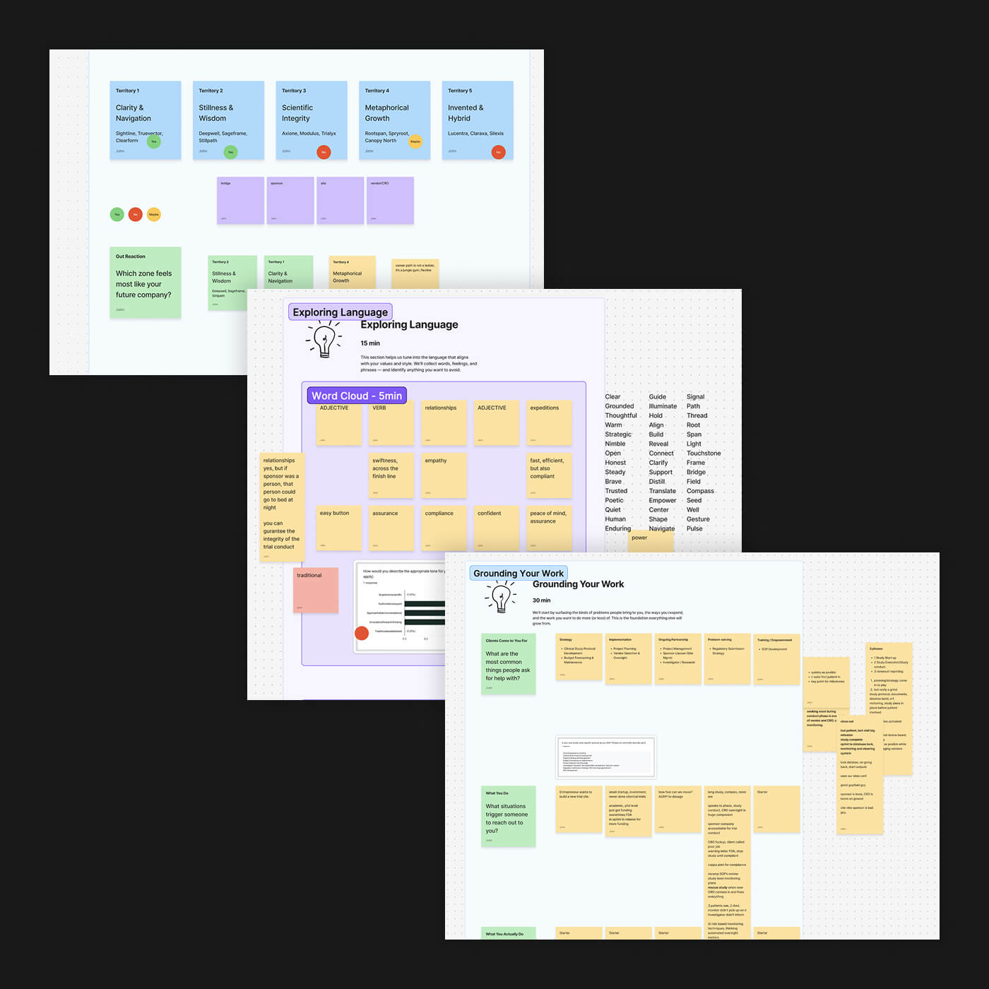 Digital workspace with multiple sticky notes organized into categories about language exploration and work grounding, featuring headers like Clarity & Navigation, Stillness & Wisdom, and sections on word cloud and common questions.