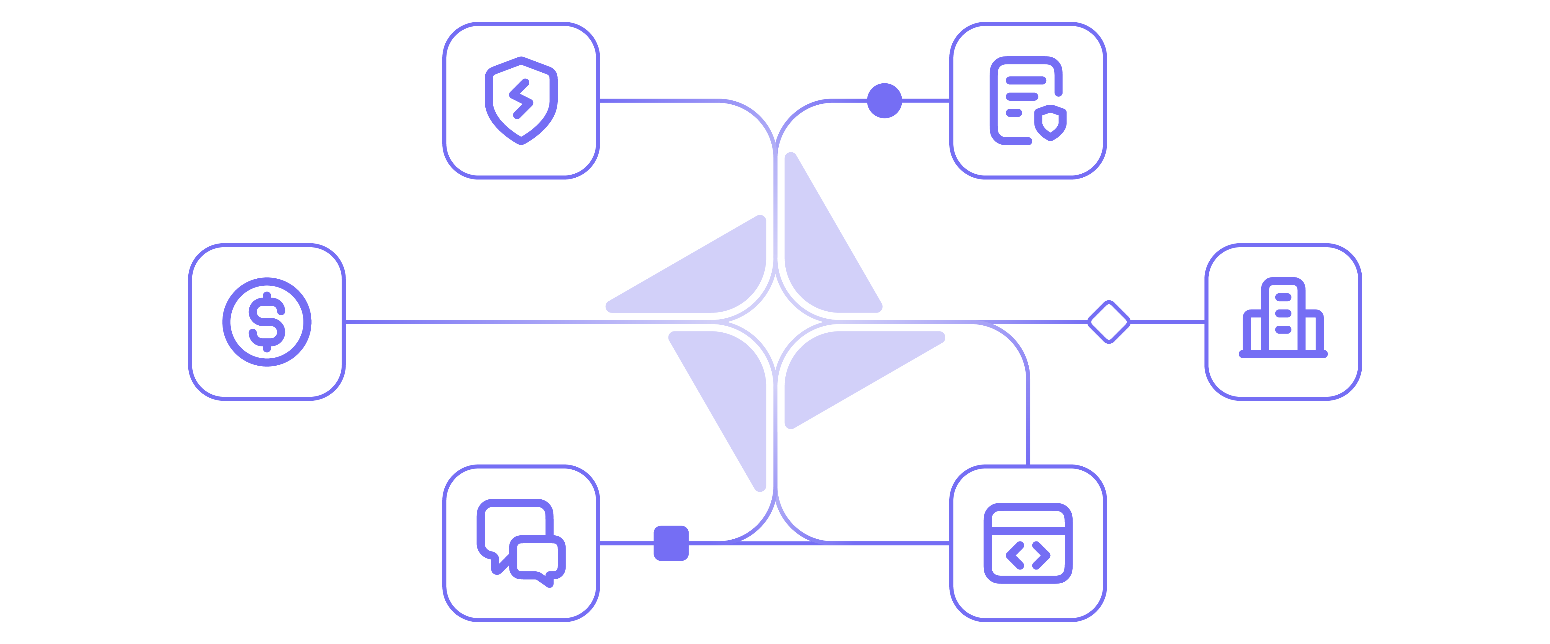 Diagram showing the Factor logo in the centre with icons symbolising API's around the outside and data flows into the Factor logo