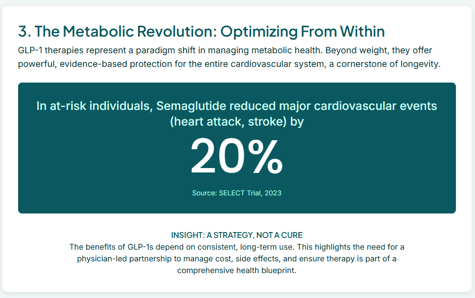 The 'Miracle' Drug's Next Act: GLP-1s for Heart, Kidney & Brain Health