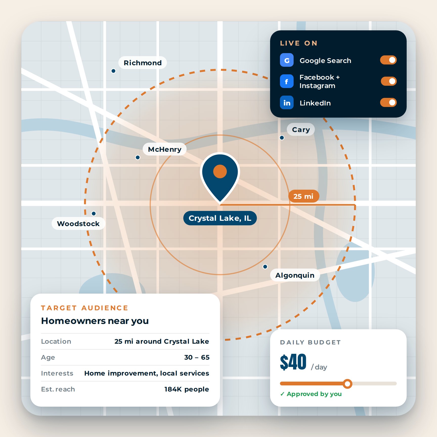 Map with a 25-mile ad targeting radius around Crystal Lake, IL, with audience settings, live platforms and an approved daily budget