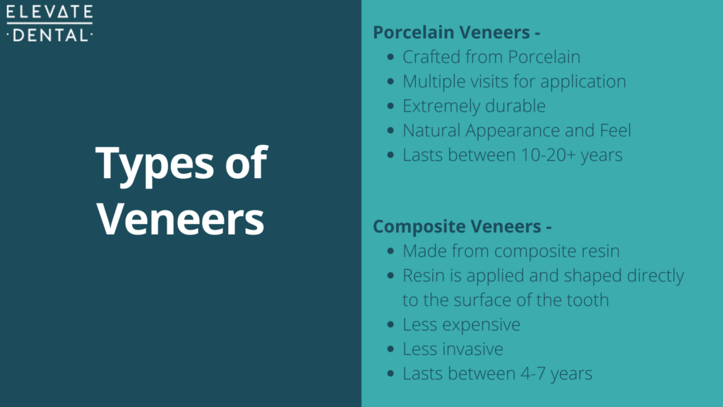 Types of Veneers