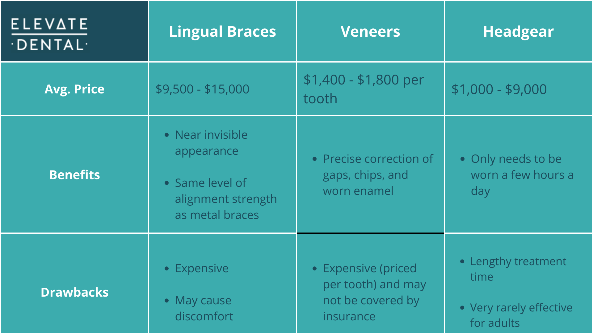 Infographic 2