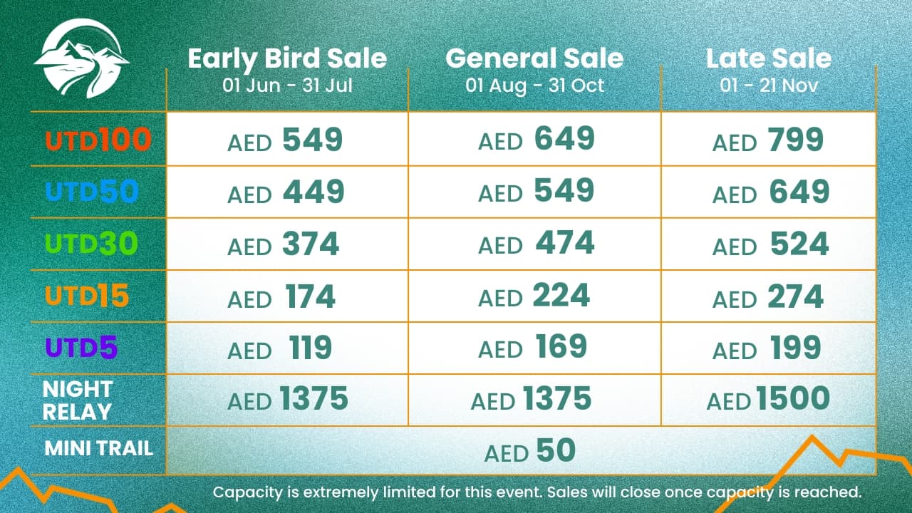 A pricing table for Ultra Trail Dubai 2026 from Early Bird Sale all the way to the Late Sale