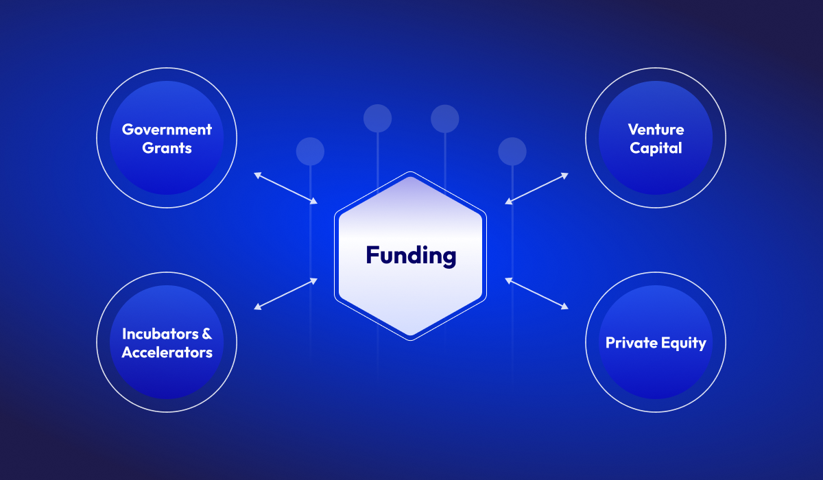 Different types of funding for small businesses in Singapore 