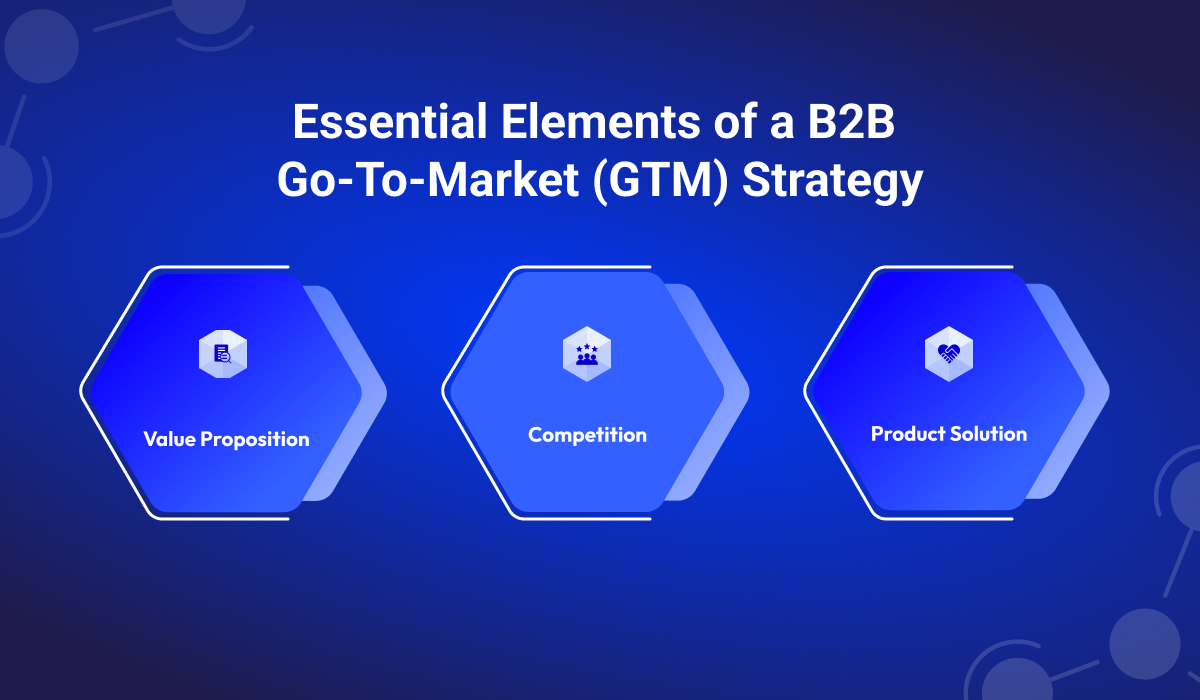 Essential elements of a B2B GTM strategy