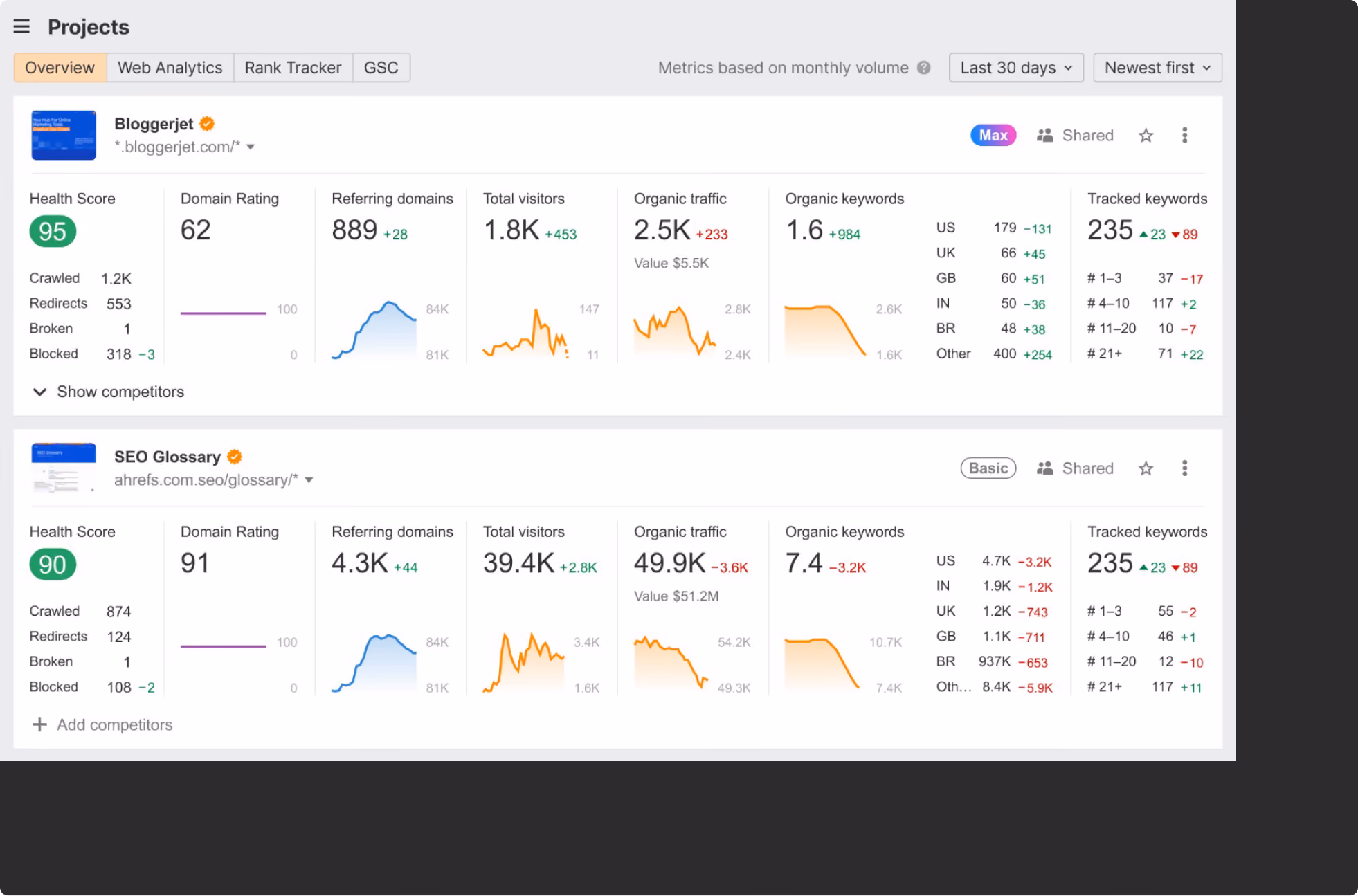 Flowfye homepage design in Figma, showing a green hero section and client project previews.