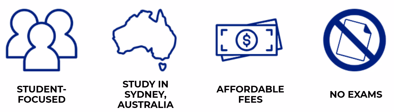 Icons representing key features: group of people for student-focused, outline of Australia for study in Sydney Australia, dollar bills for affordable fees, and a crossed-out paper for no exams.