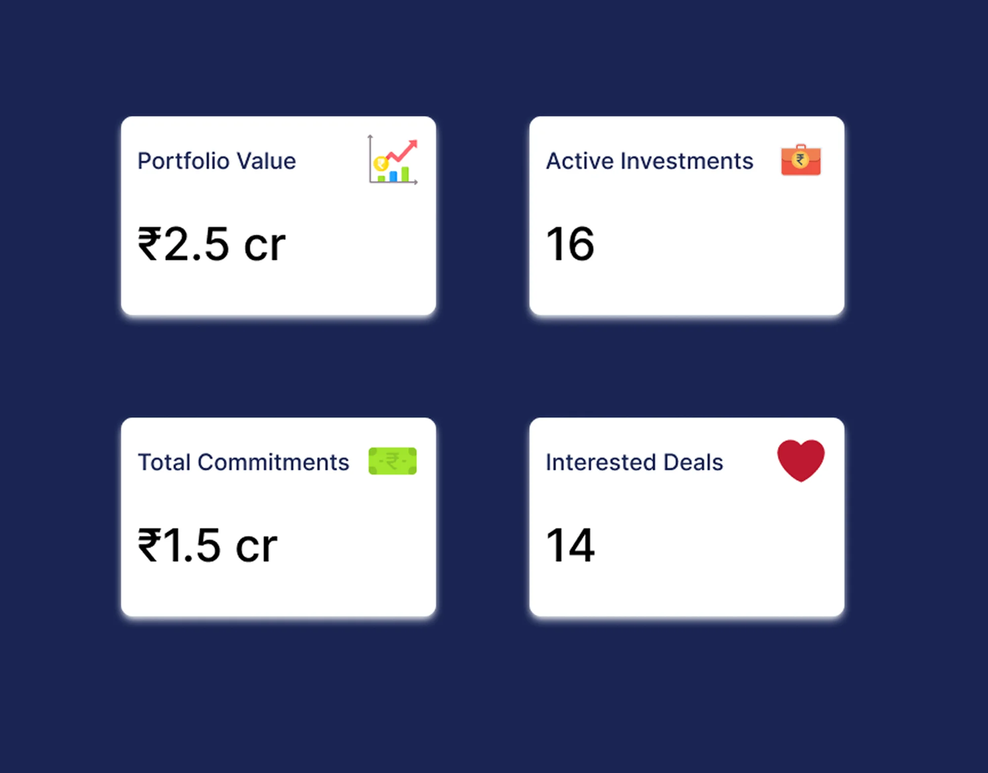 LVX Investor dashboard
