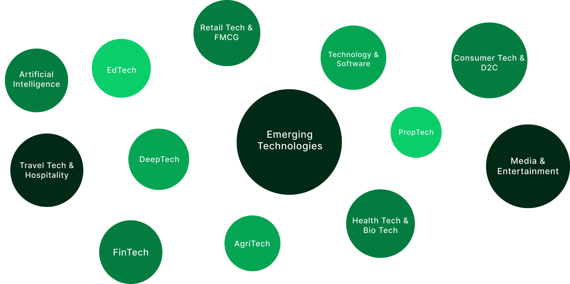 LVX showcases strong startups across domains like AI, Fintech, EdTech, PropTech, & Deep Tech.