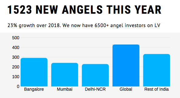 Angels added in 2019