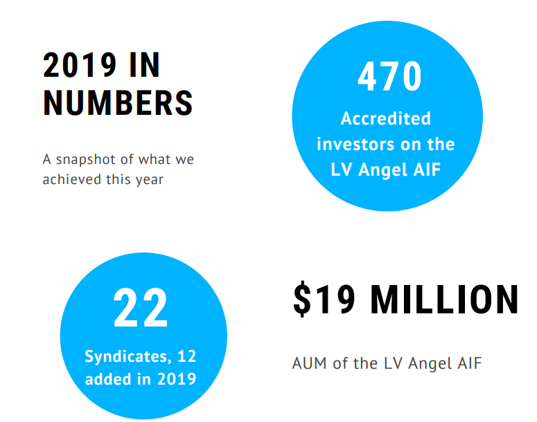 2019 in number (AUM)