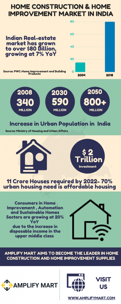 AmplifyMart - infograph 
