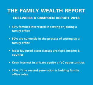 Edelweiss Campden Report - Family Offices