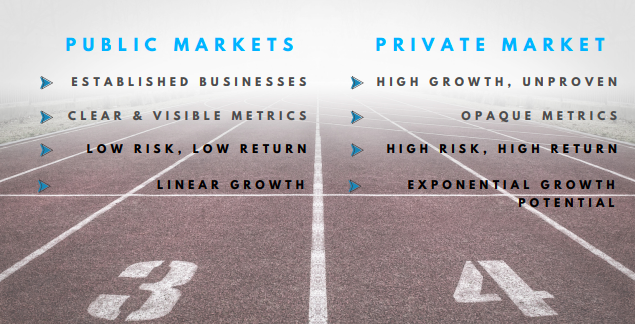 Private and Public Markets - Valuations