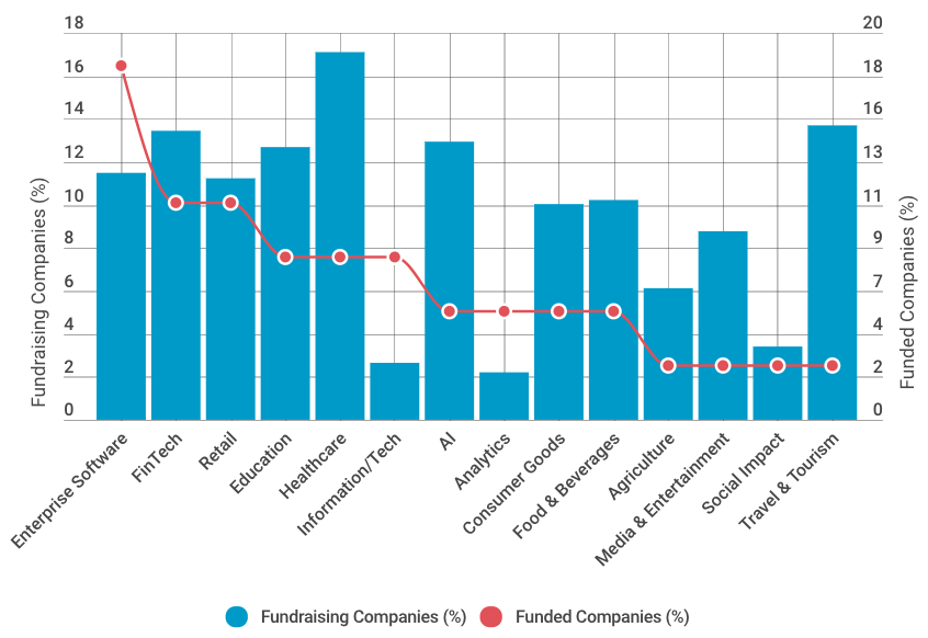 Fundraising and funder companies (Q4 2017-2018)