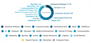 Q1 2018 Sector analysis