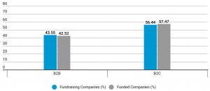 Q1 2018 B2B vs B2C